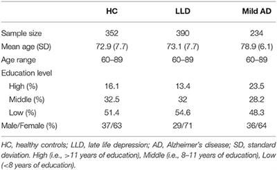 Cognitive Impairment in Late-Life Depression: A Comparative Study of Healthy Older People, Late-Life Depression, and Mild Alzheimer's Disease Using Multivariate Base Rates of Low Scores